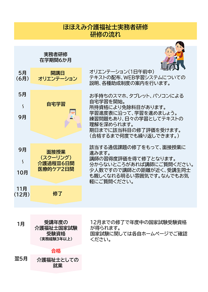 ほほえみ介護福祉士実務者研修